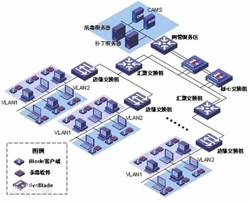 系统集成:企业数字化转型的关键助力